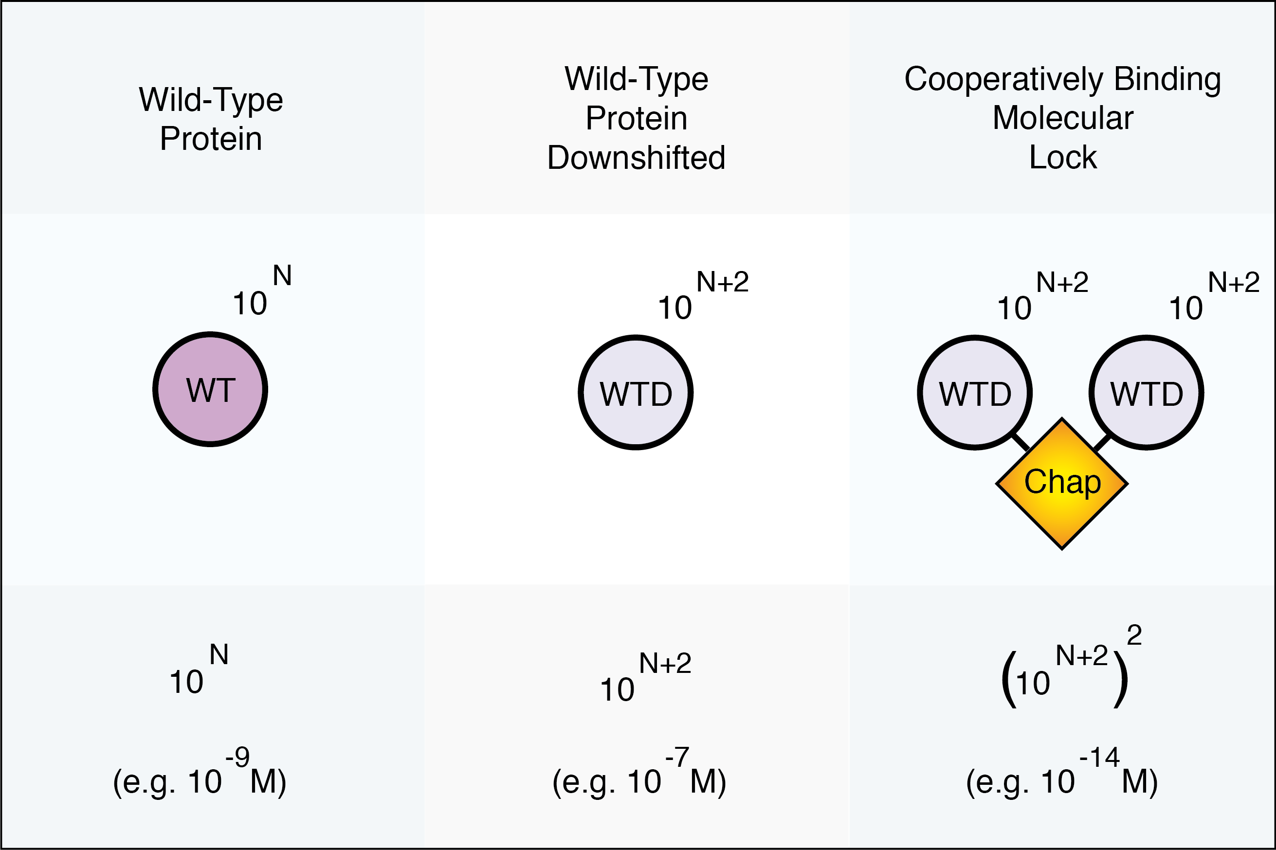 N + N --> (N^2)-N