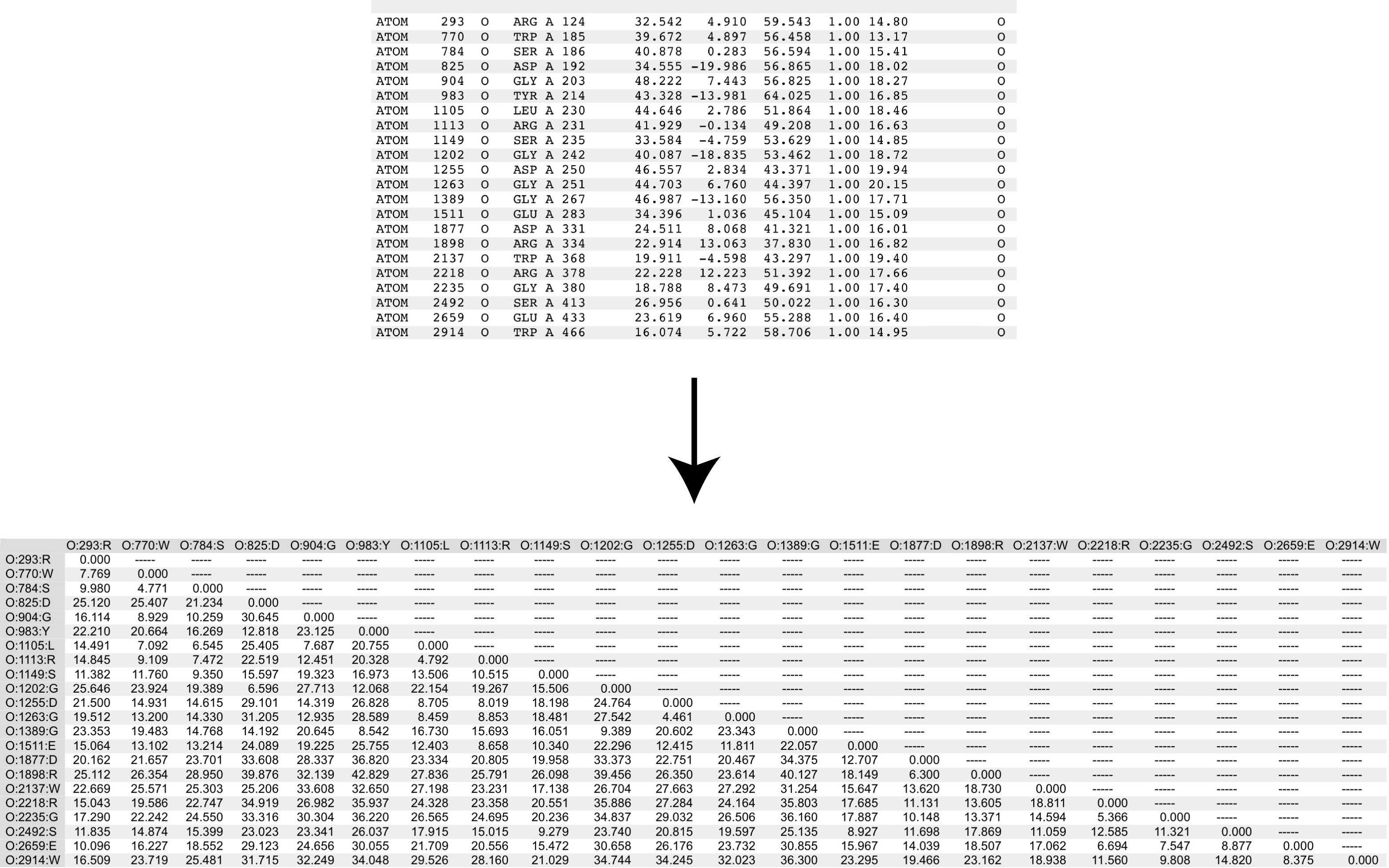 atom list to distance matrix