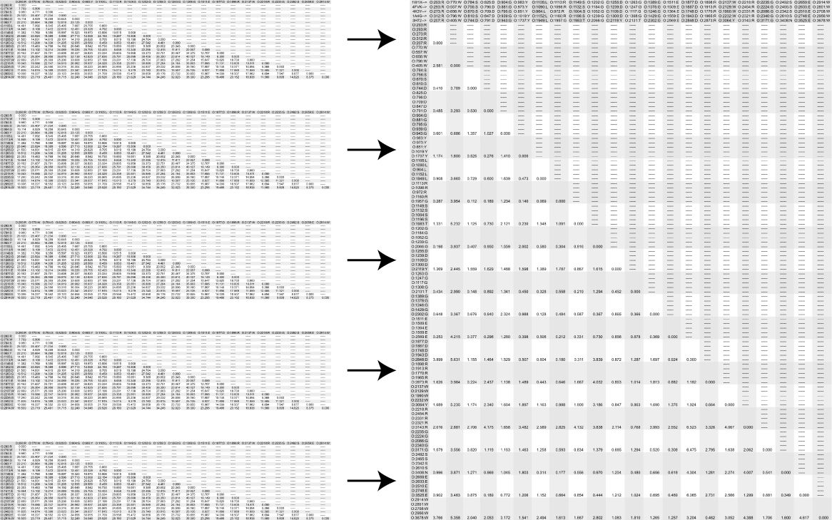 distance matrices to standard deviation matrix