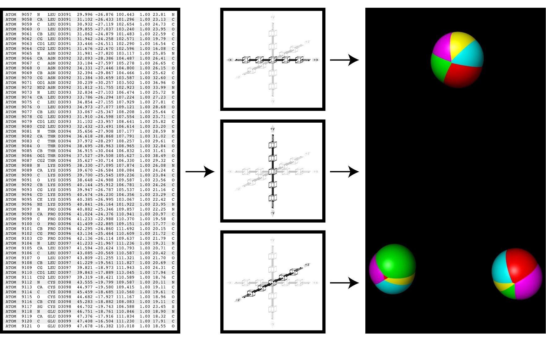 wwavePDB